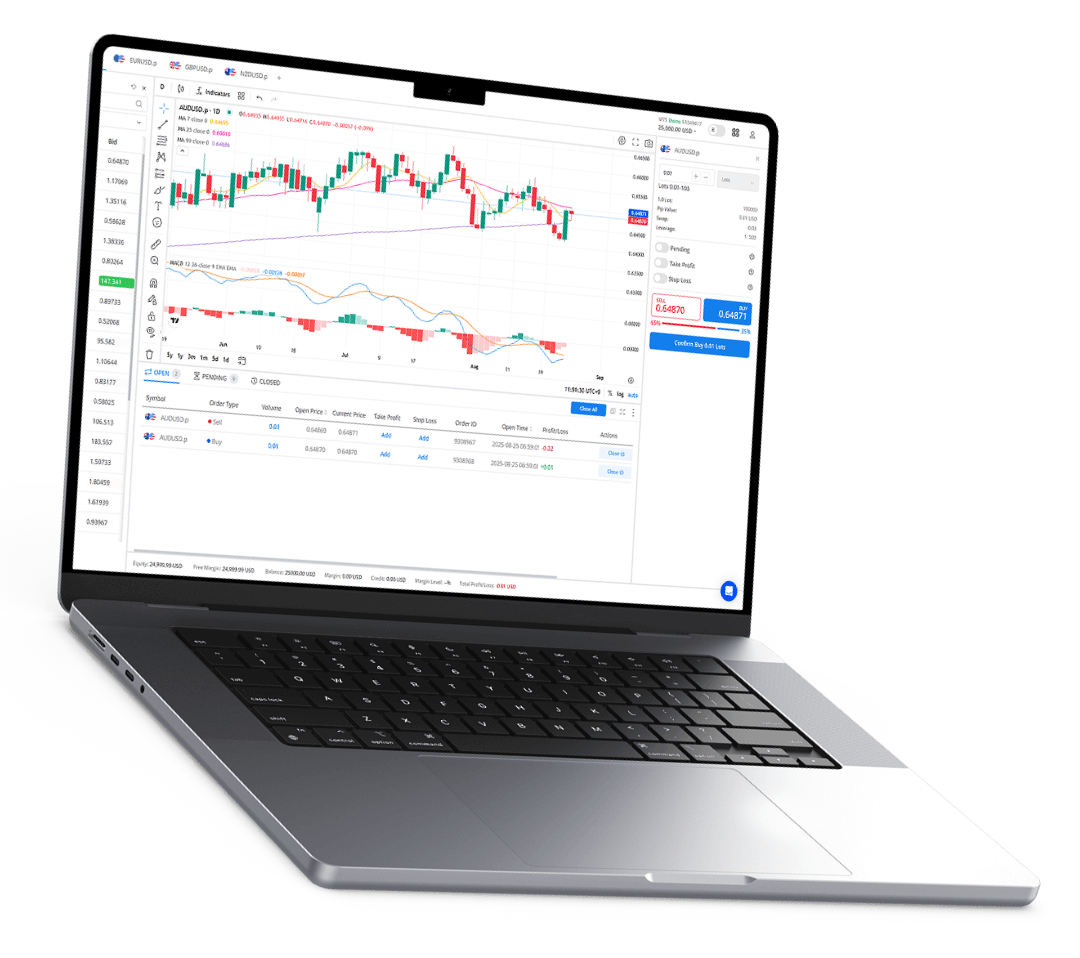 FXTrading forex trading platform interface with live charts displayed on laptop